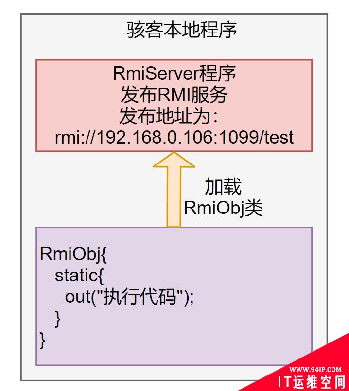 冰河连夜复现了Log4j最新史诗级重大漏洞