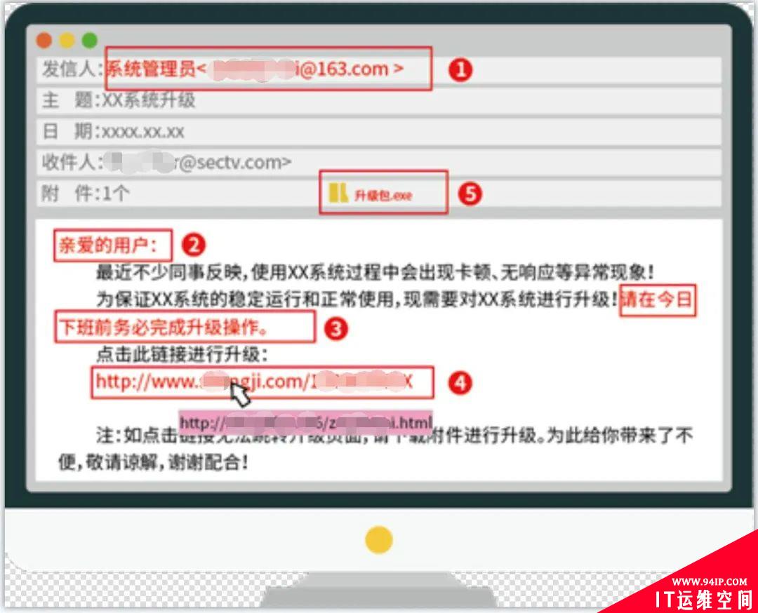 面对防不胜防的钓鱼邮件攻击，企业该如何防患于未然？