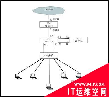 网康科技智能流量管理功能详解