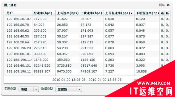 网康科技智能流量管理功能详解