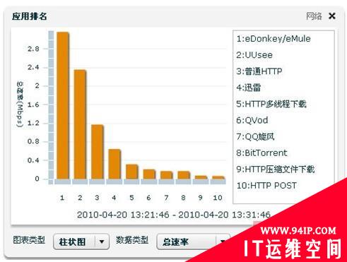 网康科技智能流量管理功能详解