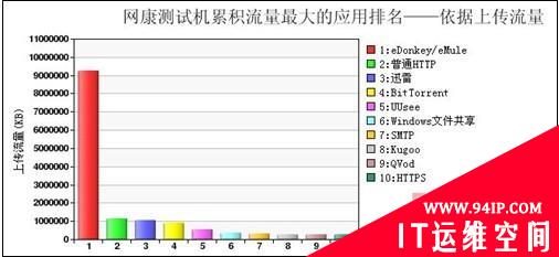 网康科技智能流量管理功能详解
