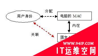 联想网御实名制网络内容审计解决方案