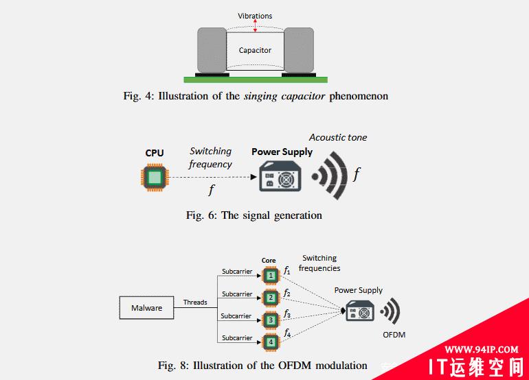 POWERSUPPLaY：电源变扬声器，泄漏你的隐私信息