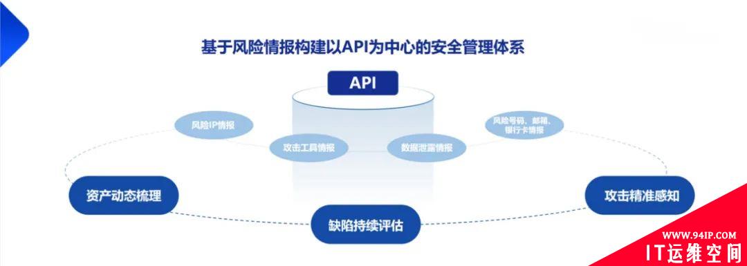 网络安全攻防演练中不能忽视的API风险