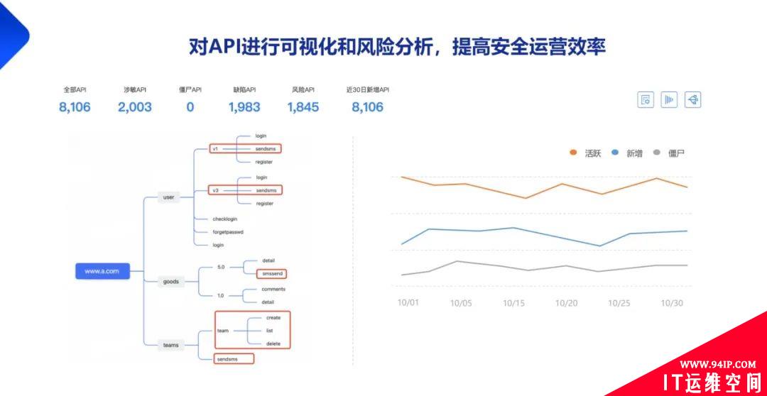 网络安全攻防演练中不能忽视的API风险