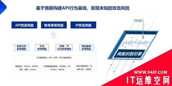 网络安全攻防演练中不能忽视的API风险