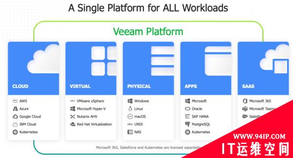 Veeam公布2022年勒索软件趋势：受害者只能恢复69%的受损数据