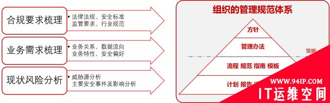 企业数据安全管理体系建设“六步走”！