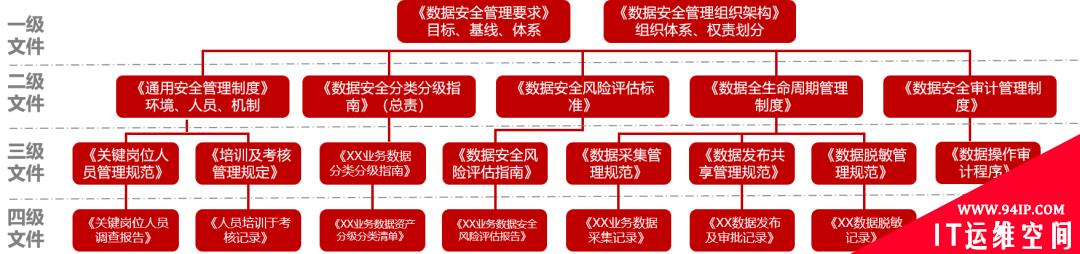 企业数据安全管理体系建设“六步走”！