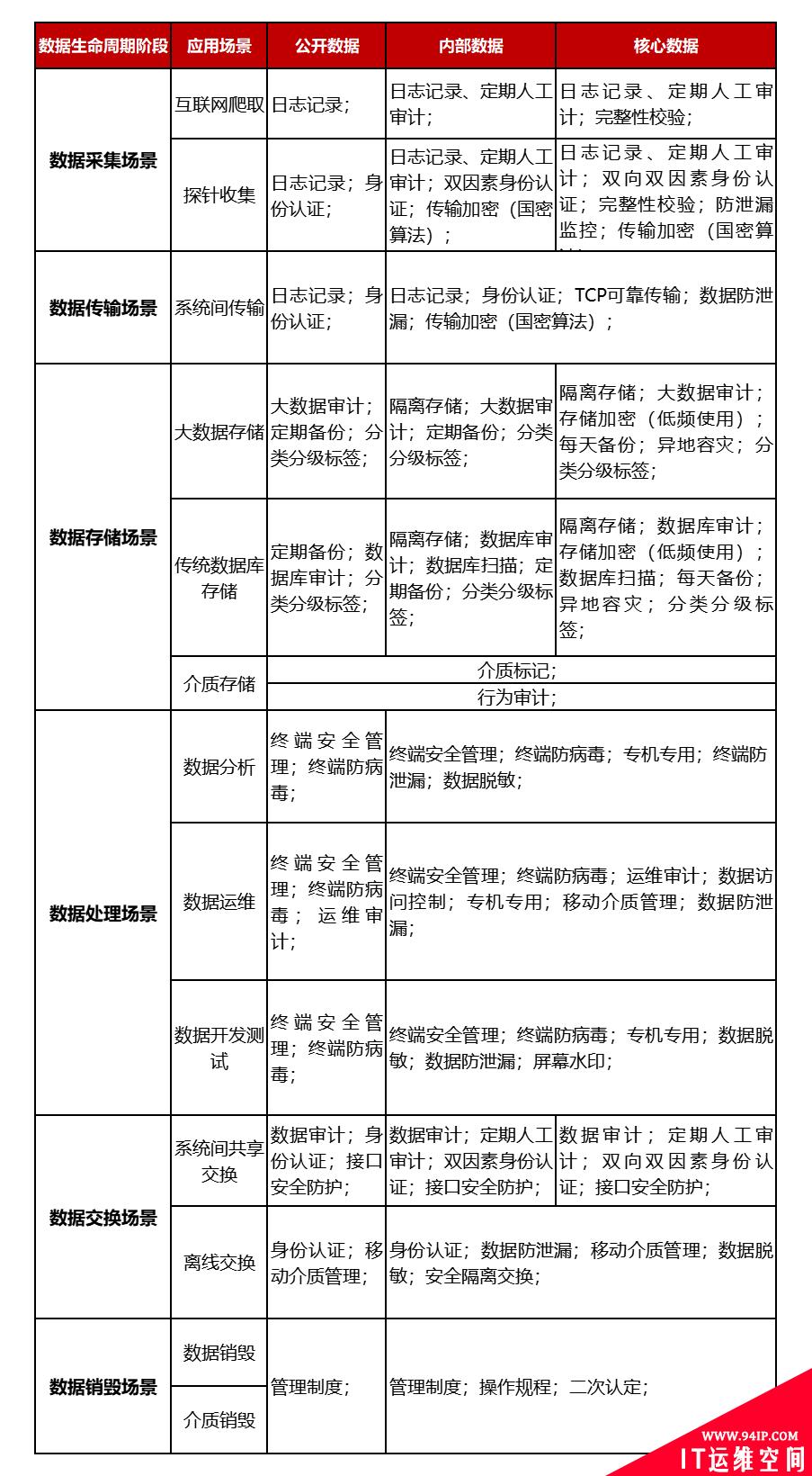 企业数据安全管理体系建设“六步走”！