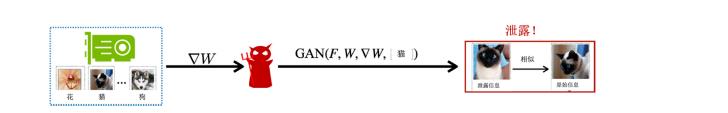 浅谈联邦学习中的隐私保护