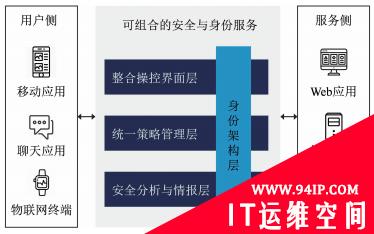 网络安全网格概念及其影响