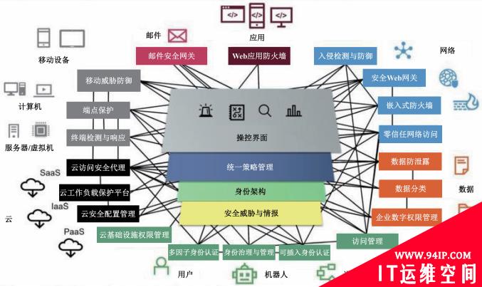 网络安全网格概念及其影响