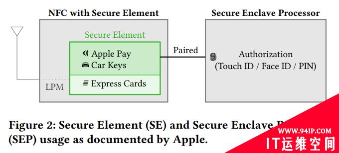 安全研究人员警告iPhone存在关机后仍可被恶意利用的漏洞隐患