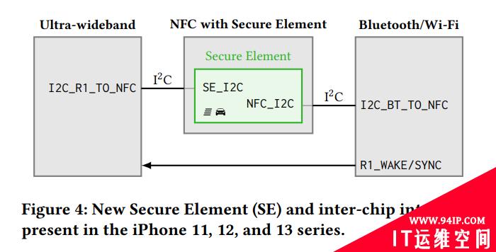 安全研究人员警告iPhone存在关机后仍可被恶意利用的漏洞隐患