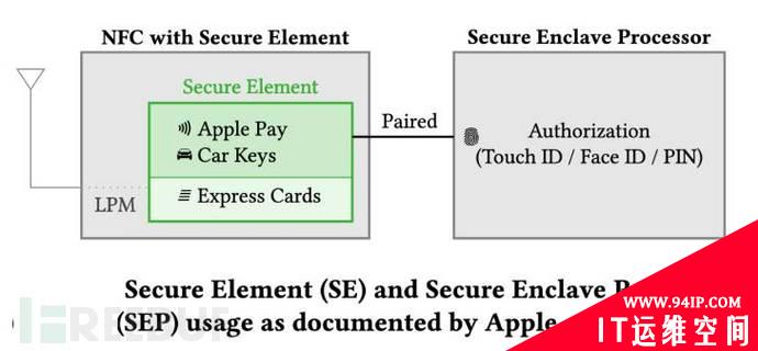 iPhone曝出新的攻击面，即使关闭也可运行恶意软件