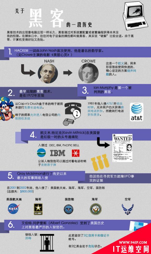 图说黑客历史