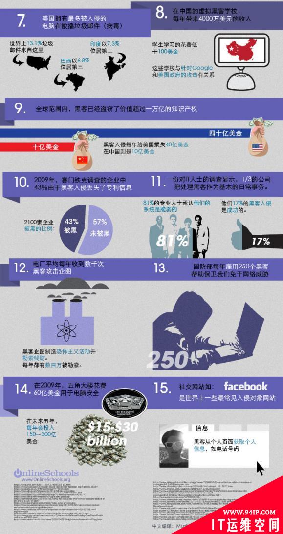 图说黑客历史