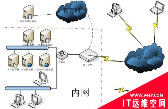 广西师范大学构建SSL VPN远程访问系统