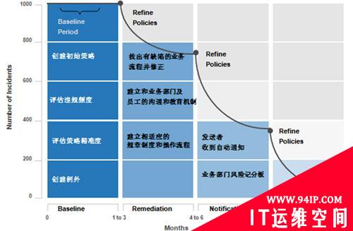 应用数据泄漏(DLP)解决方案实现企业数据保护策略