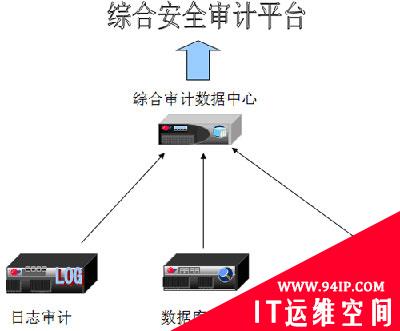 审计在金融行业的应用趋势分析