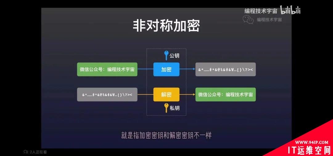 要是诸葛丞相有数字签名，北伐就成了呀！