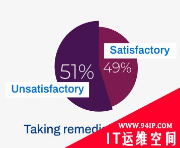 用户视角下的数据安全需求、挑战与演进