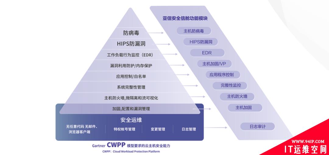 ​亚信安全数字化防护及运营方案助力企业复工复产