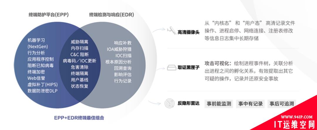 ​亚信安全数字化防护及运营方案助力企业复工复产