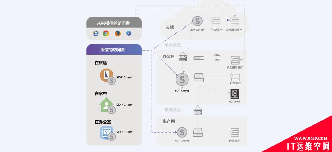 ​亚信安全数字化防护及运营方案助力企业复工复产