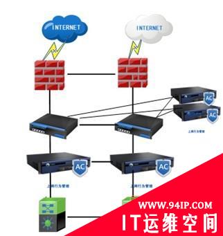 贵州电网全省大规模部署深信服上网行为管理设备
