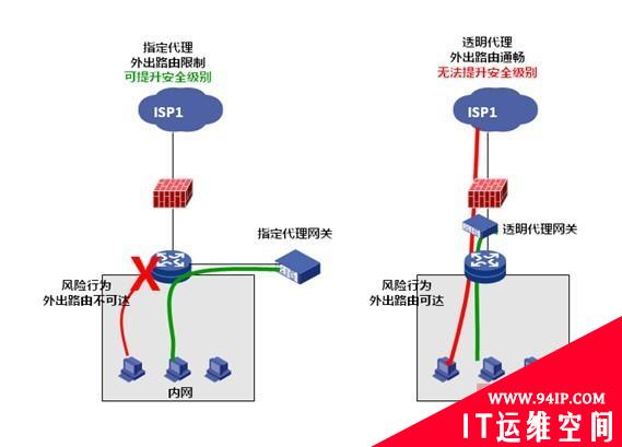 上网行为管理那些事儿