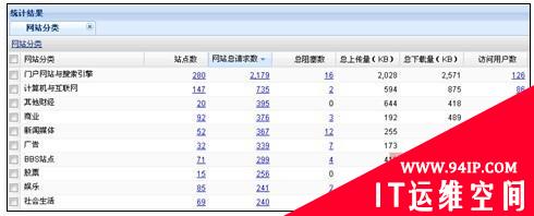 上网行为管理 帮助稳定组织团队