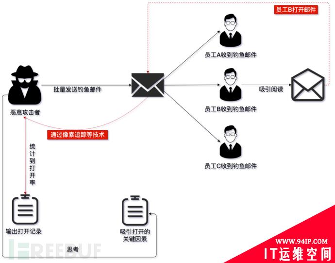 企业如何做好员工安全意识提升