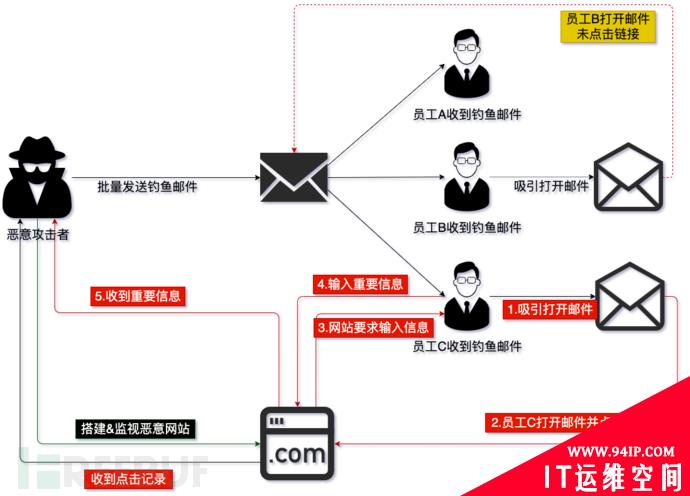 企业如何做好员工安全意识提升