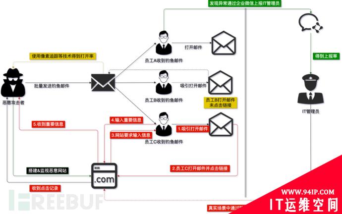 企业如何做好员工安全意识提升