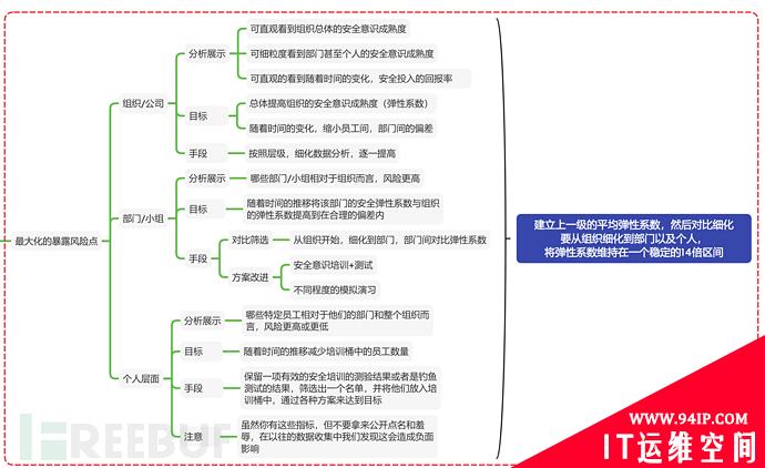 企业如何做好员工安全意识提升