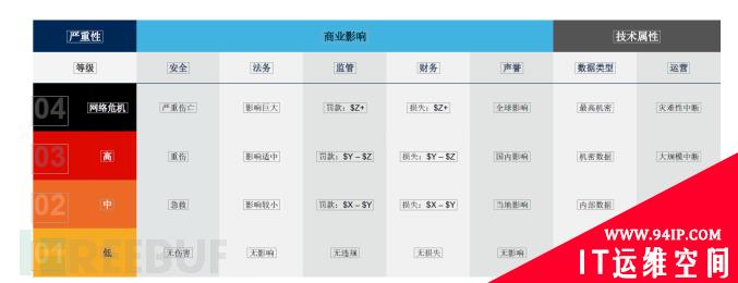 Gartner：响应网络安全事件的三个必备工具