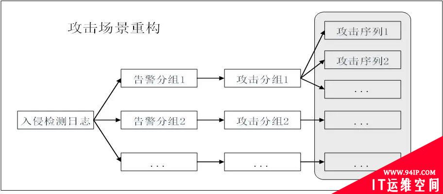 聊聊网络攻击预测技术