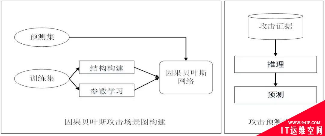 聊聊网络攻击预测技术