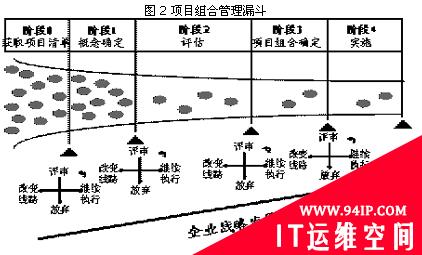 解剖企业级项目组合管理的五大成功秘诀