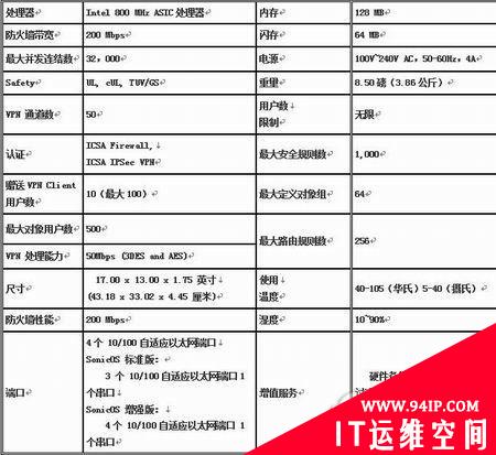 硬件防火墙选购指南：数据篇