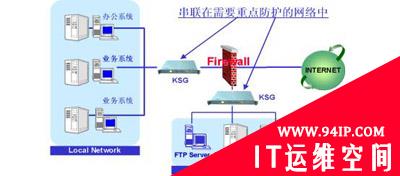 企业级反垃圾邮件介绍之KILL Shield Gateway