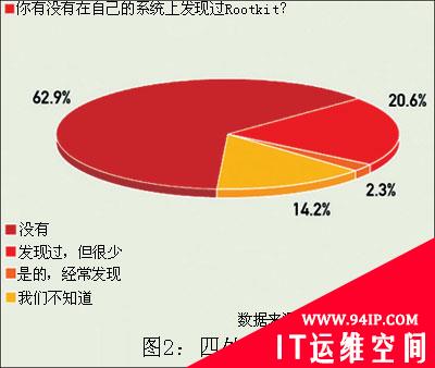无需借助工具手动分离捆绑后门的小窍门