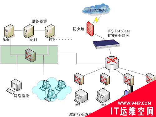 建立跨单位协助网络安全联防机制精简版