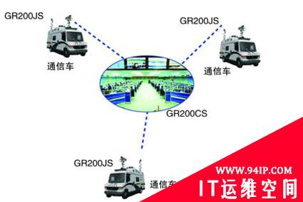 对双向图传通信系统的破解方案讲述