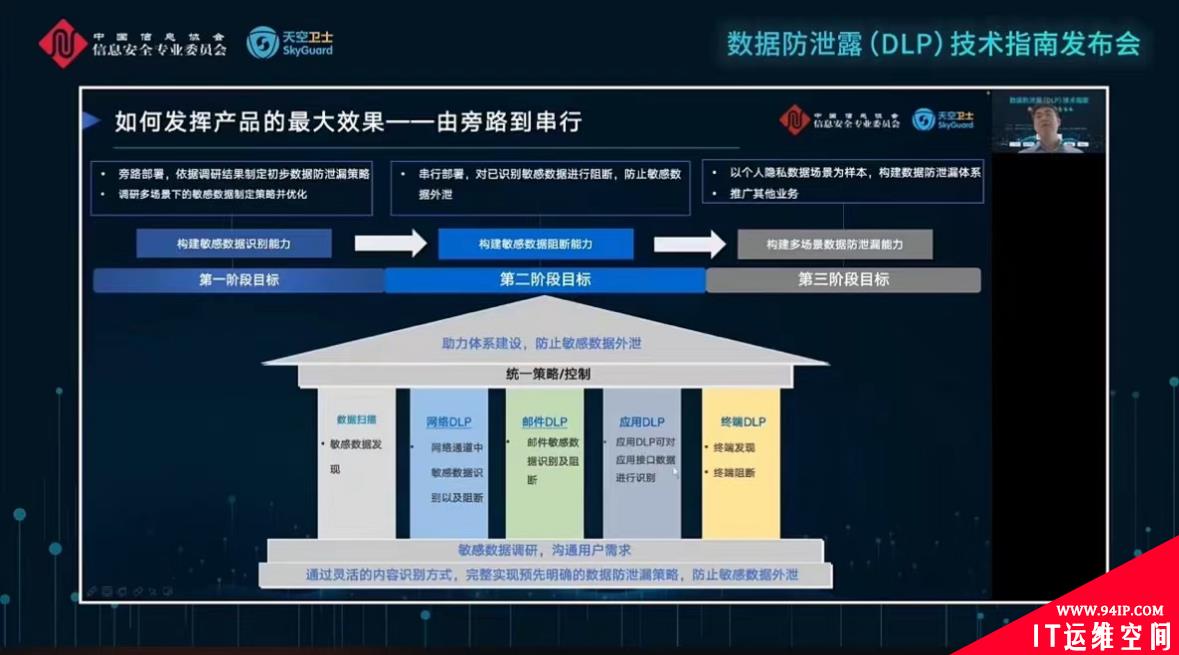 ​《数据防泄露技术指南》发布 夯实数字经济基座