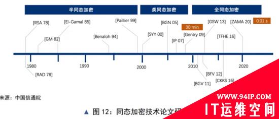 数据不安全？隐私计算让数据“可用不可见”