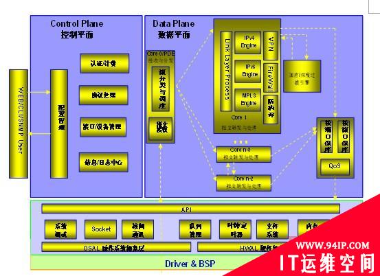 多核架构 高端网络安全产品的必由之路